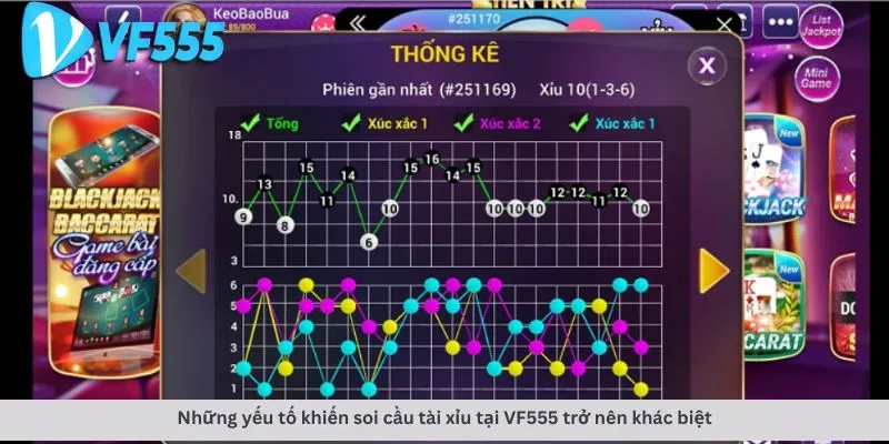 Yếu tố tạo nên khác biệt